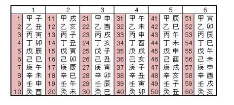 甲乙丙丁戊己庚辛壬癸 鬼滅の刃|【鬼滅の刃完全ガイド】鬼殺隊の階級と昇進プロセス。